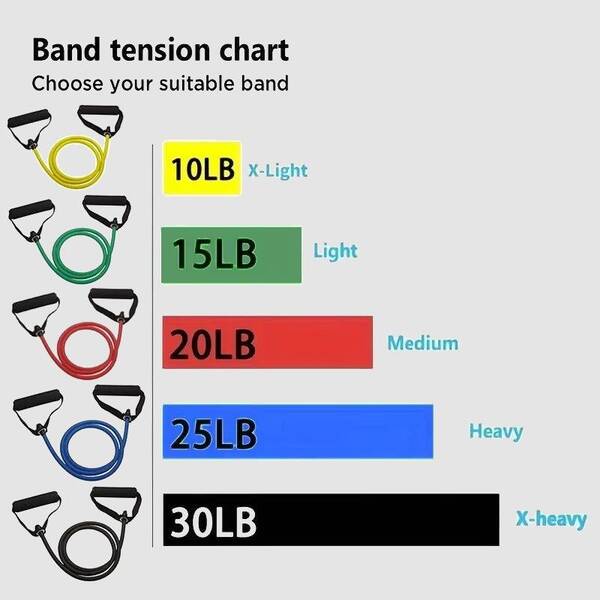Resistance Bands Set tension chart